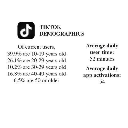 TikTok user demographics